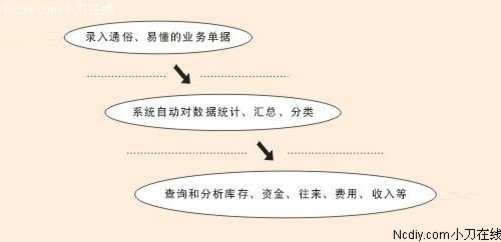 科技 第75页
