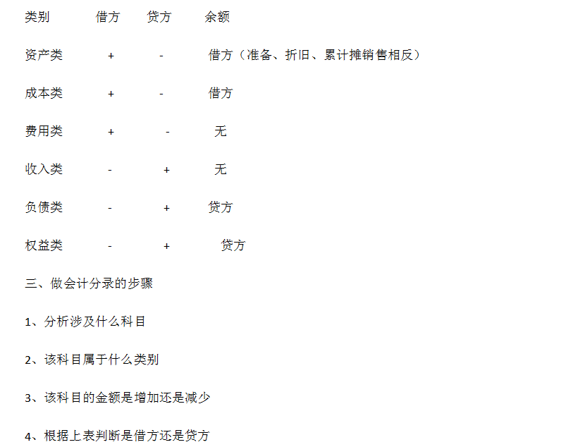 科技 第64页