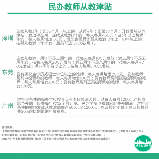 广东民办教师最新政策